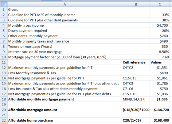 33% 38% 1 Given, 2 Guideline for PITI as % of monthly income 3 Guideline for PITI plus other debt payments 4 Monthly gross in
