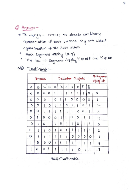 @ AnRwer: *To desian a CCuit to decade our binary repreentation of each pressed Key into clotest approzimation of the Ascu le