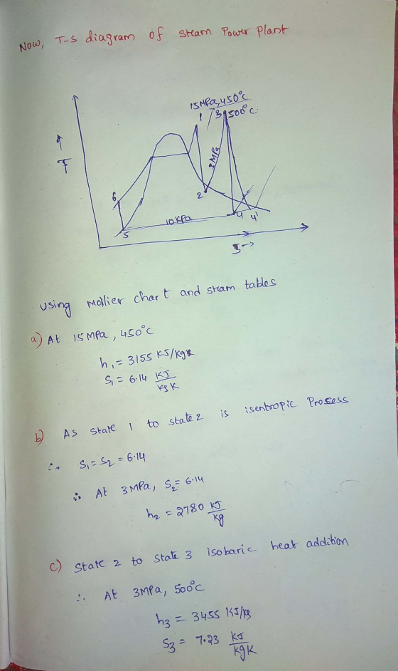 Now, Tas diagram of steam Power Plant IS MRa, 4500 13ooc WE a and steam tables using mollier chart a) At 15 MPa, 450°c h = 31