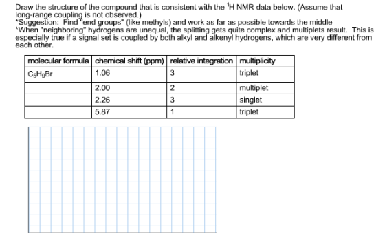 Draw the structure of the compound that is consist