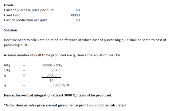 Given Current purchase price per quilt Fixed Cost Cost of production per quilt 60 30000 50 Solution Here we need to calculate