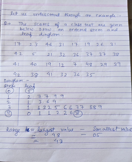 let us g understand through an example: - The scores of class test are given below. Draw. ordered stem and leaf diagram 17 2