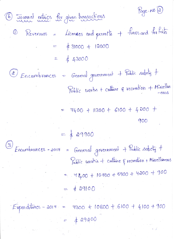 Page. nio @ www 6 to winal entries for given transactions © Revenues = Licences and permits + fines and for feitos 0 + 12000