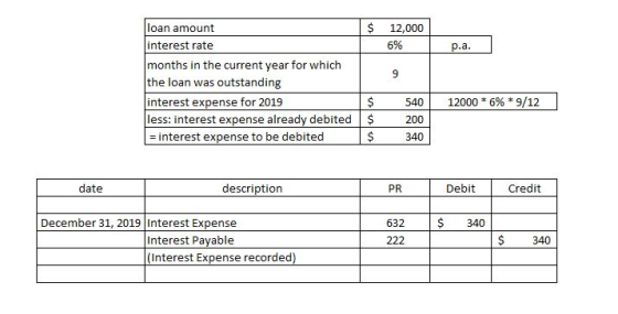 $ 12,000 6% loan amount interest rate months in the current year for which the loan was outstanding |$ 540 | 12000 * 696 *9/1