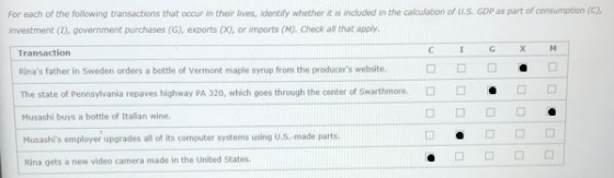 For each of the following transactions that occur in their lives, identily whether it is included in the calculation of U.S. GoP as part of consumption investment (D, government purchases (G), exports (X), or imports (M)·Check at that apply. (C Transaction Rinas father in Sweden orders a bottle of Vermont maple syrup from the producers website The state of Pennsylvania repaves highway PA 320, which goes through the center of Swarthmore. Musashi buys a bottle of Italian wine Musashls employer upgrades all of its computer systems using U.5-made parts Rina gets a new video camera made in the United States