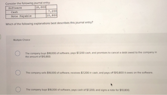 Consider the following journal entry: Software 18,000 Cash 7,200 Note Payable 10,800 Which of the following explanations best