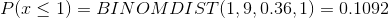 P(< 1) = BINOM DIST(1,9, 0.36,1) = 0.1092