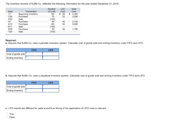 The inventory records of Kuffel Co. reflected the following information for the year ended December 31, 2016: Unit Cost $ 29