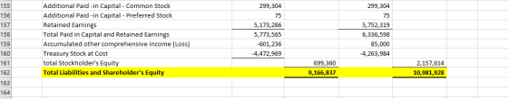 155 156 157 158 159 160 161 162 163 164 Additional Paid-in Capital - Common Stock Additional Paid-in Capital - Preferred Stoc