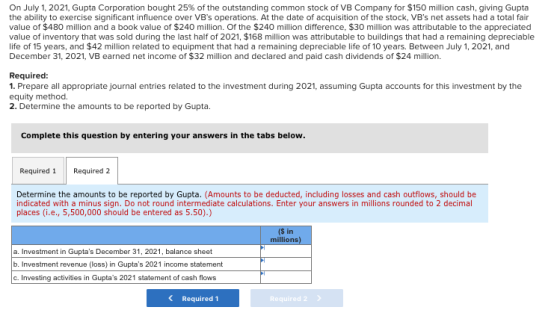 On July 1, 2021, Gupta Corporation bought 25% of the outstanding common stock of VB Company for $150 million cash, giving Gup