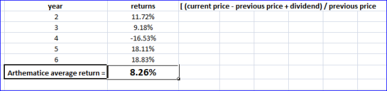 year [(current price - previous price + dividend) / previous price returns 11.72% 9.18% -16.53% 18.11% 18.83% 8.26% Arthemati