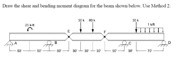 Draw the shear and bending moment diagram for the beam shown below. Use Method 2 30 k 30 k 60k 1 k/ft 25 k-ft 3030 30 50 3070 505050