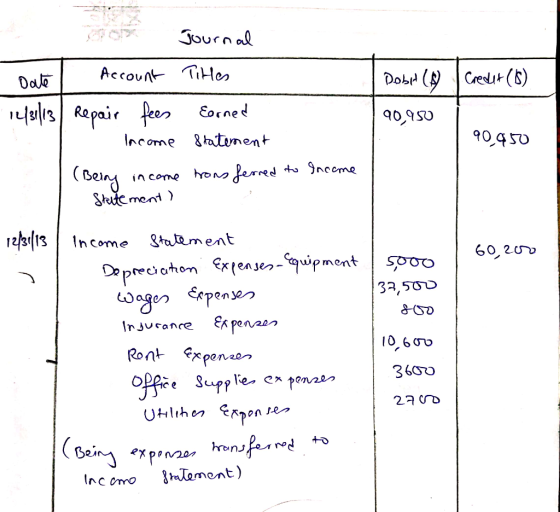 Journal Accoun TiHer Dob (Credt (6) bls Repair fer Eoned 90,950 90,450 Income 8hatement (Beny Skitement hron ferred ts Inceme