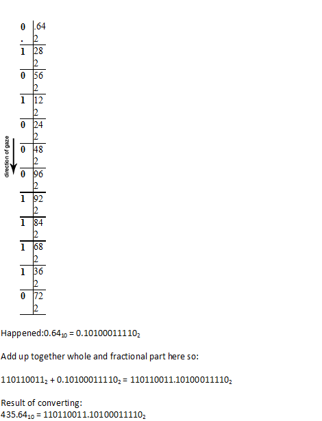 0 L64 1 28 0 56 1 12 0 24 1 92 1 68 1 36 0 72 Happened:0.641o 0.101000111102 Add up together whole and fractional part here s