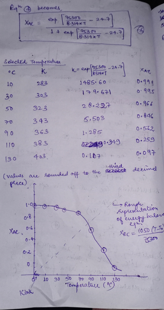 Rqn becomes XAC = 95300 24. 8.314*T exp 95300 8.314 *T 1 + -24.7 Selecléd Temperature K K-exp Xке 95300 .24.7 1831441 1485.60