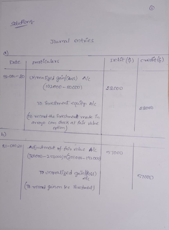 solutions Journal entries Date particulars Debit($) credit($). 31-Dec-20 unrealized gainſ (hoss) Alc (102000 - SO ODD) 22000