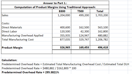 Answer to Part 1.: Computation of Product Margins Using Traditional Approach: B300 T500 Total 1,204,000 499,200 1,703,200 Sal