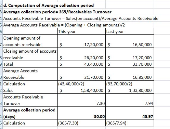 2d. Computation of Average collection period Average collection period- 365/Receivables Turnover 4 Accounts Receivable Turnover Sales(on account)/Average Accounts Receivable 5 Average Accounts Receivable (Opening Closing amounts)/2 Last year This year Opening amount of accounts receivable Closing amount of accounts receivable Total Average Accounts Receivable 17,20,000 $ 16,50,000 26,20,000 $ 17,20,000 33,70,000 43,40,000$ 21,70,000 $ 1,58,40,000 $ 16,85,000 1 Calculation (43,40,000/2) (33,70,000/2) Sales Accounts Receivable Turnover Average collection period 1,33,80,000 7.30 7.94 4 (days) 5 Calculation 50.00 45.97 (365/7.30) (365/7.94)