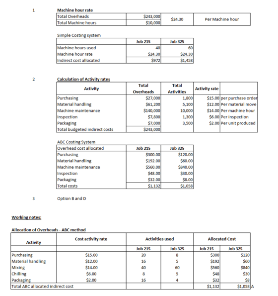 Machine hour rate Total Overheads Total Machine hours $243,000 $10,000 $24.30 Per Machine hour Simple Costing system Job 215