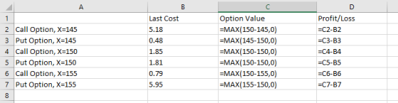 В C D Profit/Loss Last Cost Option Value 2 Call Option, X=145 3 Put Option, X-145 4 Call Option, X=150 5 Put Option, X-150 6