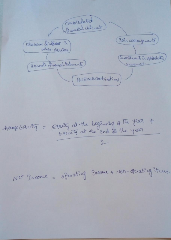 Consolidated financial statement (Join arrangements Disclosure of interest a other Earrites (investment in Associaty) revenue
