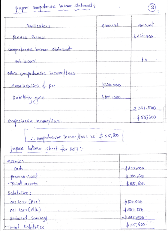 prepare comprehensive ºn comc. statement; Amount Amount 265,900 particulars Pension Expica.se comprehensive income statem.cat