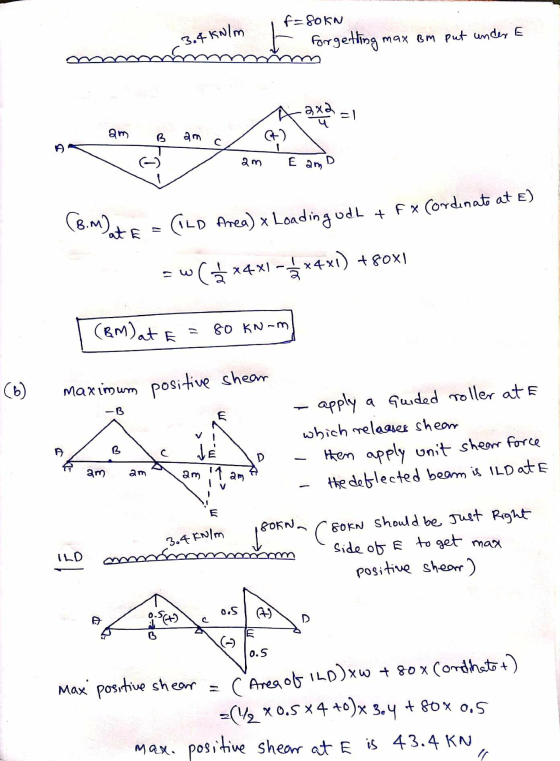 f=80KN 3.4 kN/m f forgetting max om put under e axd=1 am B am (+) am E am (8.mhat E = ( LD Area) x Loading ode + fx Cordinate