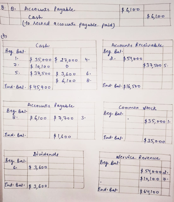 80 $6,100 Accounts Payable cash (to rewad accounts payable paid) $6, 200 رط Cash Accounts Receivable Beg Bal Beg Bal. y $54,0