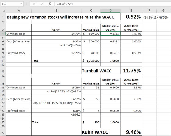 D4 : x r for =+C4/$C$11 A B C D 1 Issuing new common stocks will increase raise the WACC E F G 0.92% +(14.2%-12.4%)*51% Cost