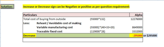 Solution:Increase or Decrease sign can be Negative or positive as per question requirement Particulars Total cost of buying f