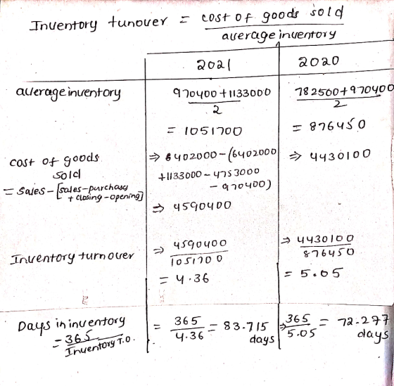 cost of goodr sold auerage inventoiy Inuentory tunover 2oa aoao auerage inventory 97oy0033000 78 2500970yoo 2 = ৪76450 105170