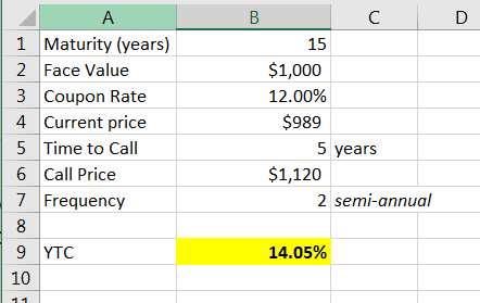 A B C 1 Maturity (years) 2 Face Value 15 $1,000 3 Coupon Rate 4 Current price 5 Time to Call 6 Call Price 7 Frequency 12.00%
