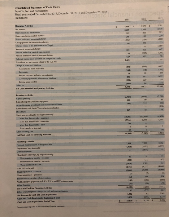 Consolidated Statement of Cash Flows PepsiCo, Inc. and Subsidiaries Fiscal years ended December 30, 2017 December 31, 2016 an