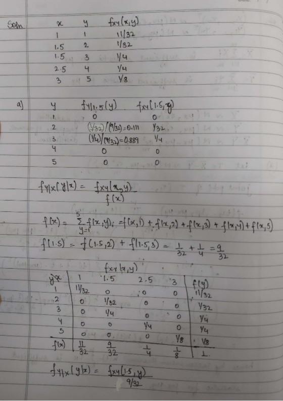 y x 1 1.5 1.5 2.5 3 I 2 3 4 4 5 fx (x,y) 1/32 1/32 1/4 1/4 18. i ville y fullg(y) fxy(1.5, 29). (132) / 19/32) = 0.111 732 (V