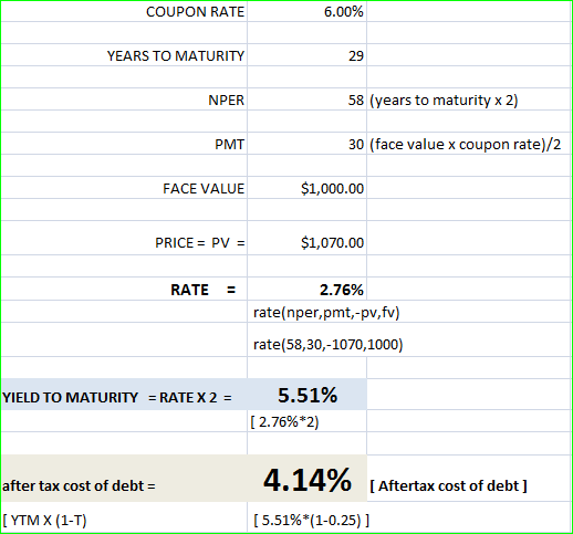 COUPON RATE 6.00% YEARS TO MATURITY 29 NPER 58 (years to maturity x 2) PMT 30 (face value x coupon rate)/2 FACE VALUE $1,000.