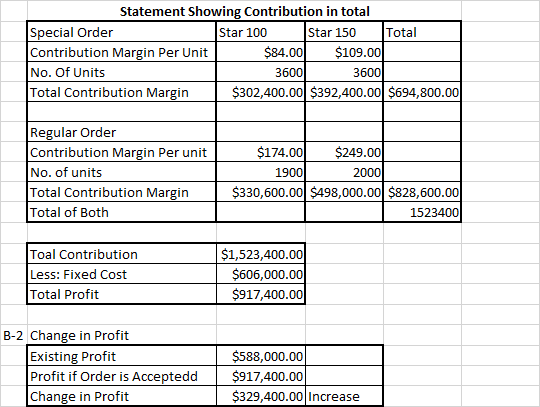 Statement Showing Contribution in total Special Order Star 100 Star 150 Total Contribution Margin Per Unit $84.00 $109.00 No.