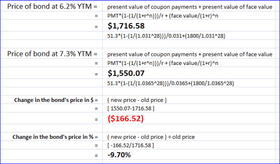 Price of bond at 6.2% YTM = present value of coupon payments + present value of face value PMT*(1-(1/(1+ran)}}/r+(face value/