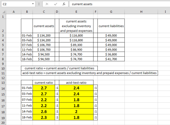 current assets - A B C D E F G H I current assets current liabilities 01-Feb 03-Feb 07-Feb 11-Feb 14-Feb 18-Feb $ 134,200 $ 1