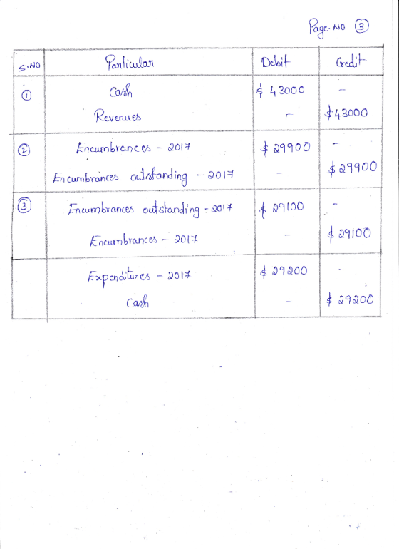 Page: No ③ edit Particular Debit S.NO $ 43000 Cash Revenues $43000 Encumbrances - 2014 $29900 $29900 En cumbrances outstandin