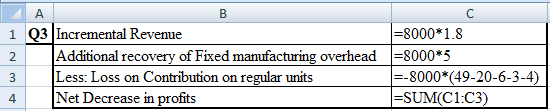 А B C 1 03 Incremental Revenue =8000*1.8 Additional recovery of Fixed manufacturing overhead 1=8000*5 Less: Loss on Contribut