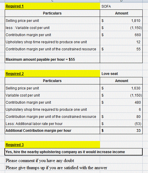 SOFA Amount Required 1 Particulars Selling price per unit less : Variable cost per unit Contribution margin per unit Upholste