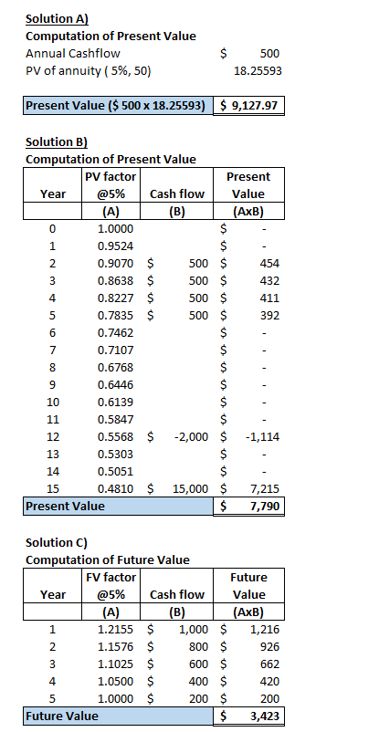 Solution A) Computation of Present Value Annual Cashflow PV of annuity ( 5%, 50) $ 500 18.25593 Present Value ($ 500 x 18.255