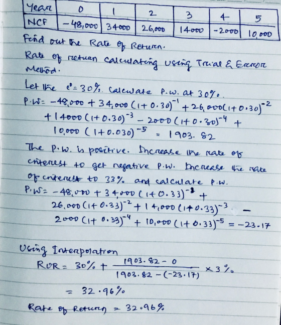 year o li 2 3 4 5 INCF -48,000 34000 | 26,000 14000 - 2000| 10.000 Find out the rate of Returen. Rate of return calculating u