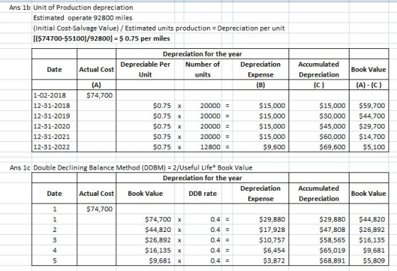 Ans 1b Unit of Production depreciation Estimated operate 92800 miles (Initial Cost-Salvage Value)/ Estimated units production