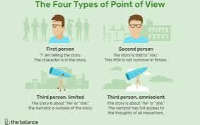 The Four Types of Point of View Secend person The ory tek to you Thi PO net comonie feen First person Tan teing the srs The c