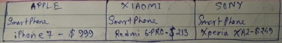 APPLE XIAOM Snard Phone SONY Snert Phone