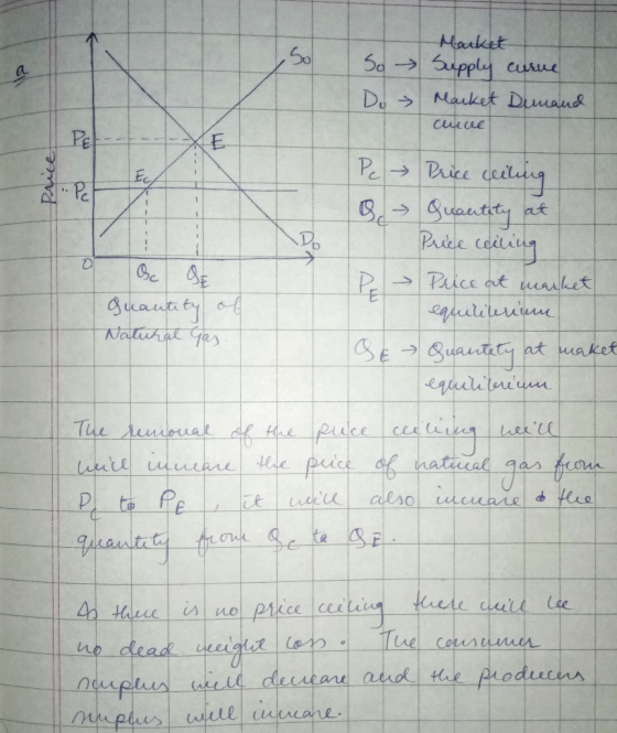 → Market Supply curve Market Demand Do cuice Price Pe Price ceiling B. Quantity at Price ceiling O TE quantity of Natural Gas