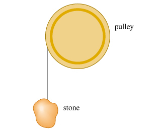 pulley stone