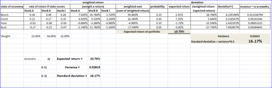 deviation ^2x probability state of economy rate of return if state occurs Stock A Stock B stock c Boom 0.36 0.46 0.26 Good 0.