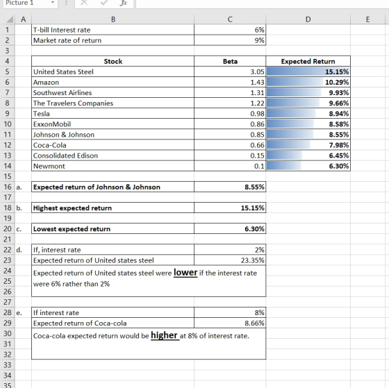 Picture 1 - X FX 2 A Bc T-bill Interest rate Market rate of return 9% - 6% Beta 8 Stock United States Steel Amazon Southwest